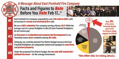 After 4 Years of Fire Budget Defeats, Awareness Effort Convinces NJ Voters to Say Yes