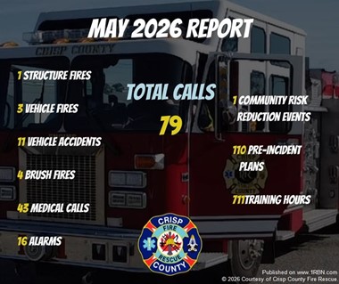 Crisp County Fire Rescue Responds to 79 Calls in May