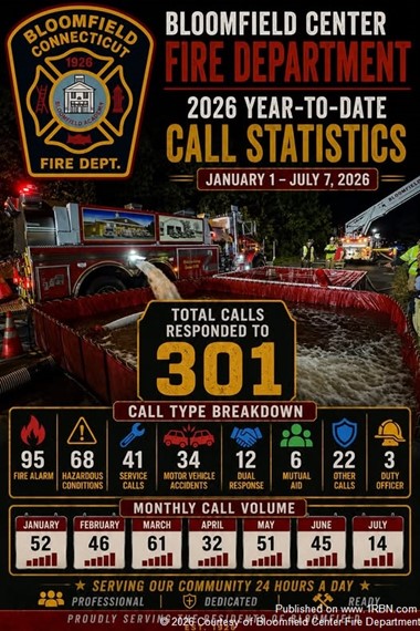 Bloomfield Center Fire Department Responds to 301 Calls in First Half of 2026