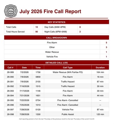 Johnson Firefighters Answered 10 Calls in July
